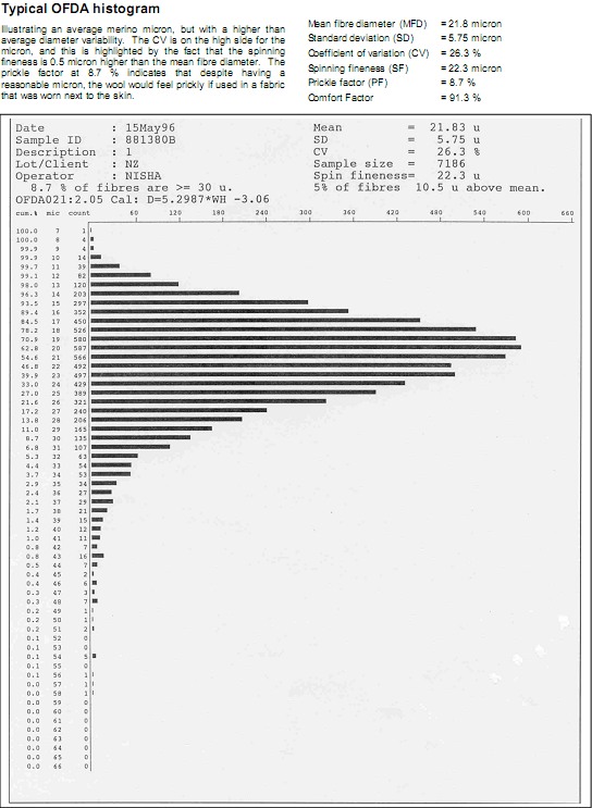 typical_histogram